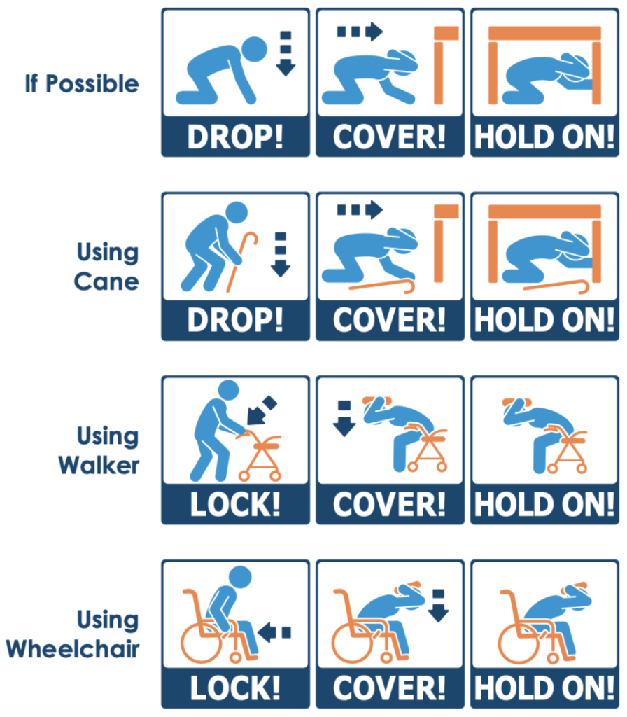 Graphic with 4 sets of graphics and text showing how to drop, cover, and hold on as an able-bodied, someone using a cane, another with a walker, and someone using a manual wheelchair. Text 1: If possible, drop! cover! hold on! with graphics of an able-bodied dropping to the ground, covering their head and going to a desk, and holding onto it and covering their head. Text 2: "Using a cane, drop! cover! hold on!" with graphics of a person using a cane getting on the ground, covering their head with the cane next to them and moving under a desk, holding onto it while covering their head. Text 3: "Using a walker, lock! cover! hold on!" with graphics of a person locking their walker, sitting on the walker and covering their head, and holding onto something that covers their head. Text 4: "Using a wheelchair, lock! cover! hold on!" with graphics of a person locking their wheelchair, covering their head, and holding onto something that covers their head.